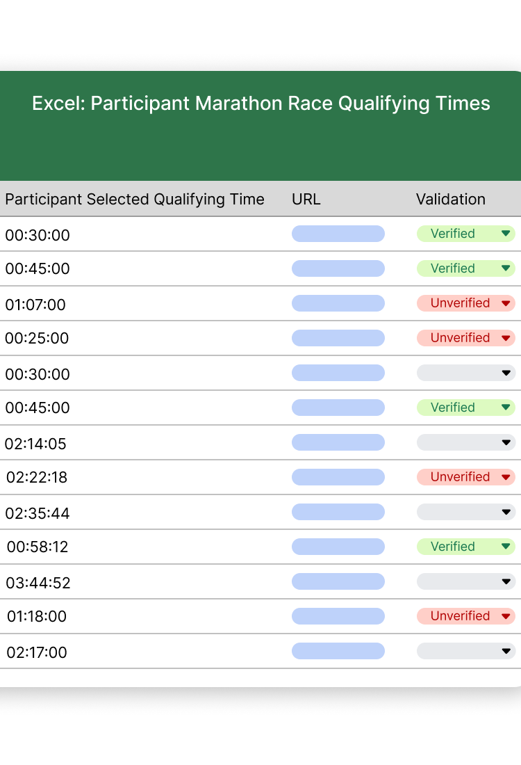 Screenshot of an Excel spreadsheet titled 'Participant Marathon Race Qualifying Times'. Three columns: Participant Selected Qualifying Time, URL, and Validation. Rows show times ranging from 00:25:00 to 03:44:52. Some are marked Verified (green badge), some Unverified (red badge), and others have no validation status yet.