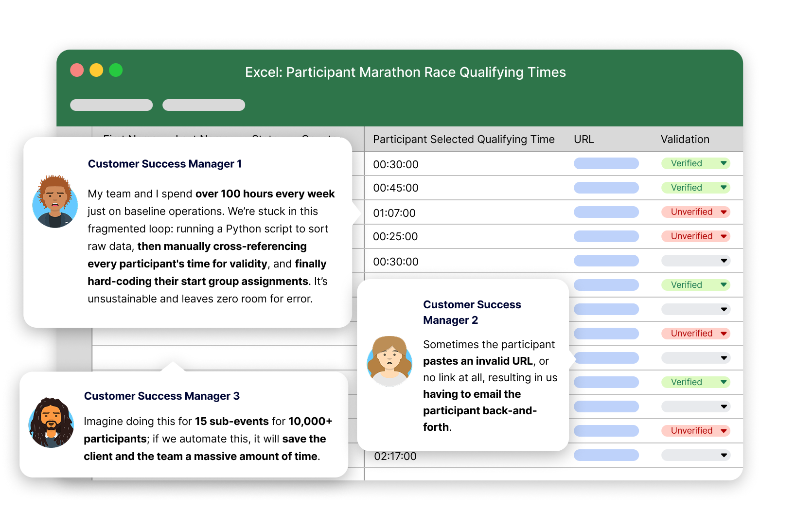 Case Study 1 Excel graphic and testimonies