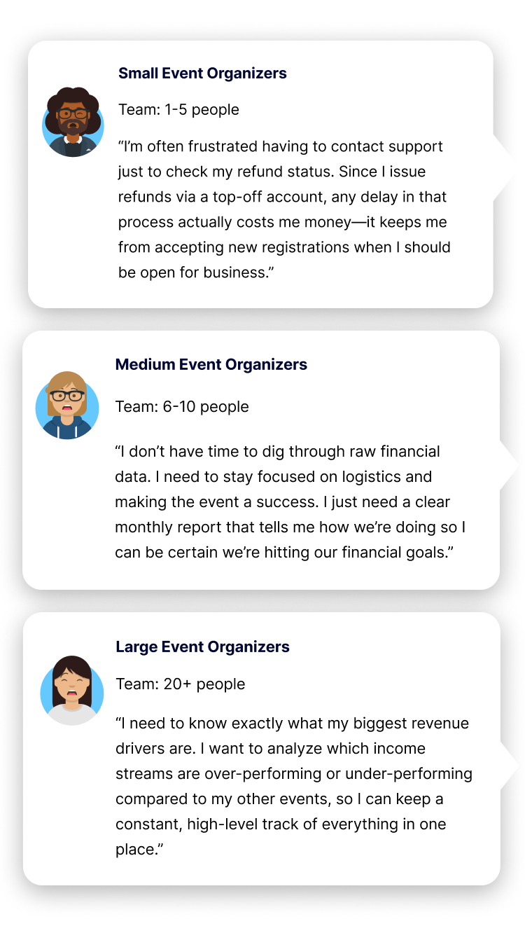 Event organizer pain points related to financial reports