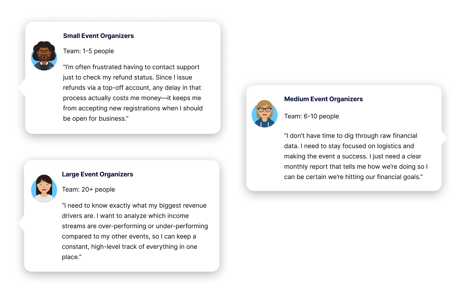 Event organizer pain points related to financial reports